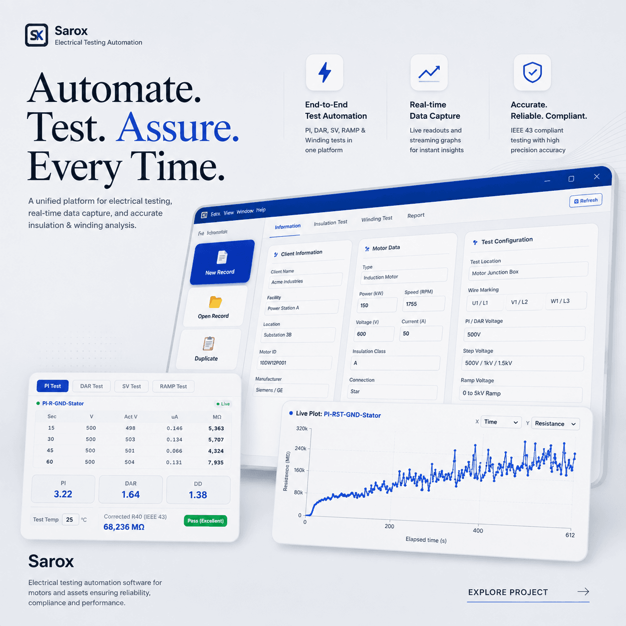 Sarox project
